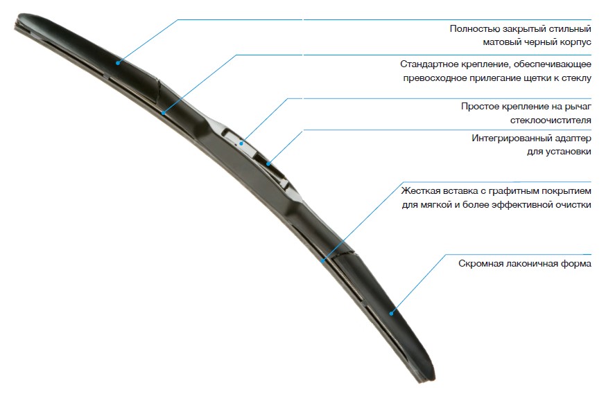 DENSO HYBRID: технические детали
